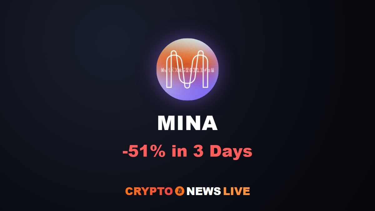 MINA Price Halved in Three Days as 5M-Coin Chunks Hit Binance