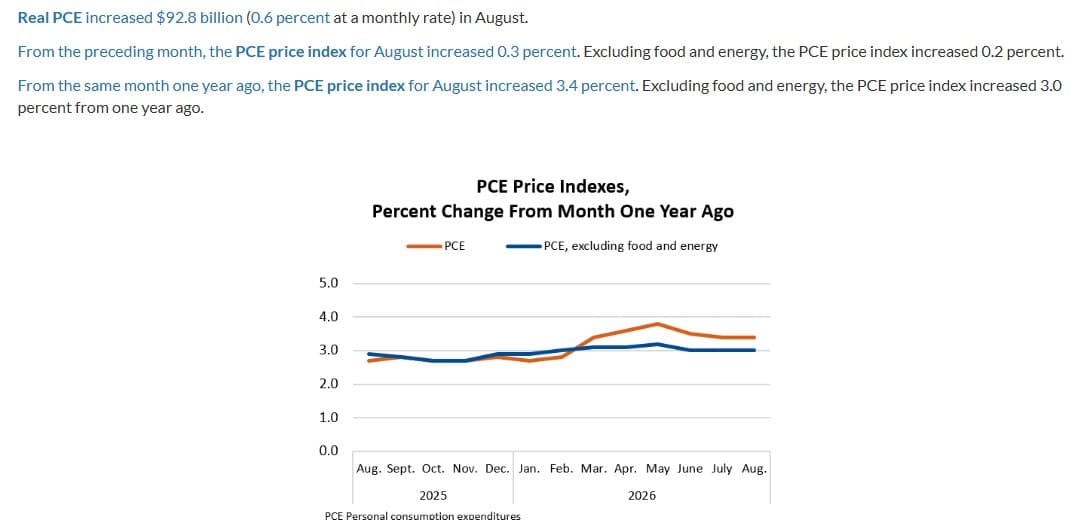 BEA August 2026 personal income and outlays release showing PCE price index changes
