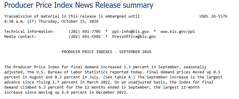 BLS producer price index summary for September 2026 showing final demand up 1.3 percent