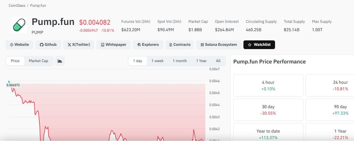 CoinGlass page for Pump.fun with futures and spot volume