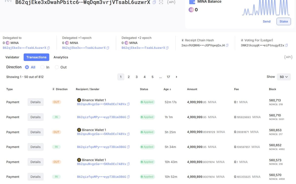 Minascan transaction list for the relay address showing repeated 4,999,999 MINA payments out to Binance Wallet 1, each preceded by an equal payment in from the large wallet