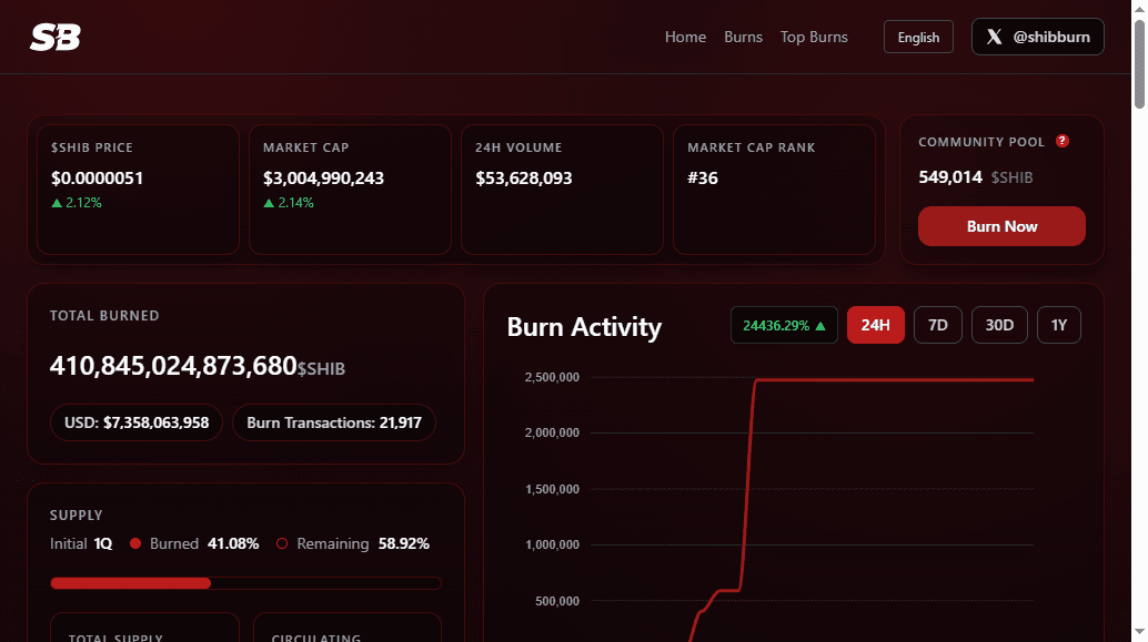 The Shibburn dashboard on 23 Oct 2026. Source: shibburn.com.