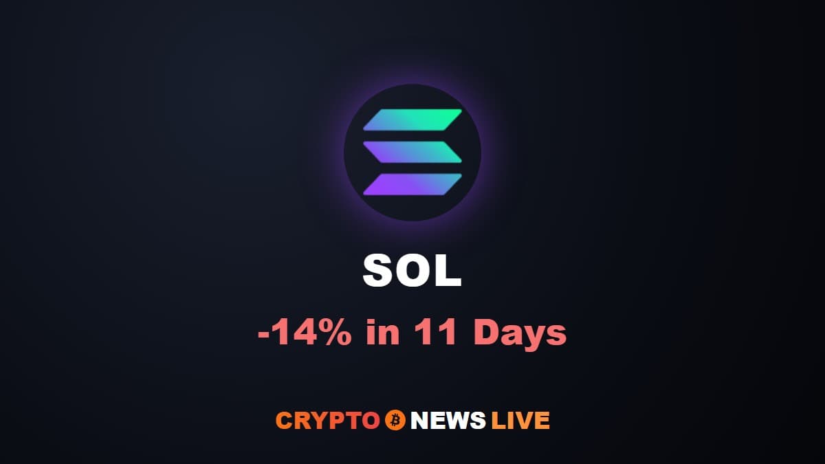 Solana Alpenglow Goes Live Oct 21 as SOL Tests $100 Support