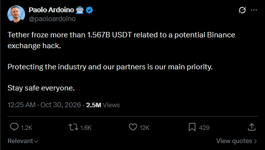 Post on X by Tether chief executive Paolo Ardoino saying Tether froze more than 1.567 billion USDT related to a potential Binance exchange hack