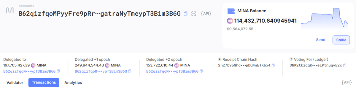 Minascan account page for address B62qizf with a balance of 114.4 million MINA and a 30-day balance chart that drops sharply at the right edge