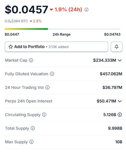 CoinGecko DoubleZero page showing market cap 234 million dollars and circulating supply 5.126 billion
