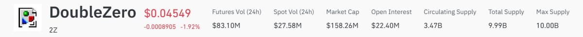 Coinglass DoubleZero summary showing market cap 158.26 million dollars and circulating supply 3.47 billion