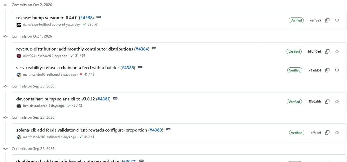 GitHub commit history for the malbeclabs doublezero repository showing a version 0.44.0 release on October 2 and revenue distribution work on October 1