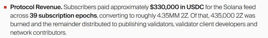 DoubleZero Q2 2026 token holder update bullet reading protocol revenue of 330,000 dollars in USDC across 39 subscription epochs converting to 4.35 million 2Z