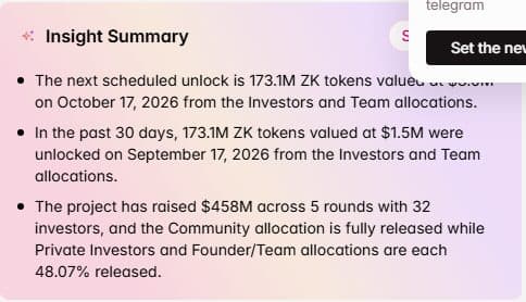 Tokenomist ZKsync insight summary listing the next scheduled unlock of 173.1 million ZK tokens on October 17 2026 from the Investors and Team allocations and the September 17 unlock of 173.1 million tokens valued at 1.5 million dollars
