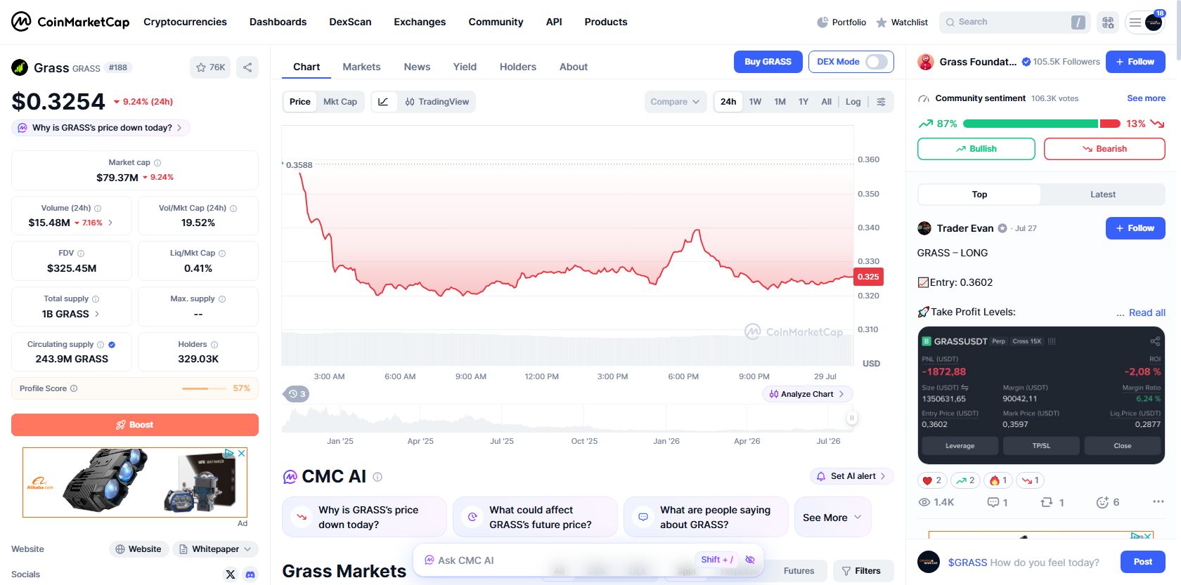 CoinMarketCap page for GRASS showing verified circulating supply of 243.9 million and market cap of 79.37 million